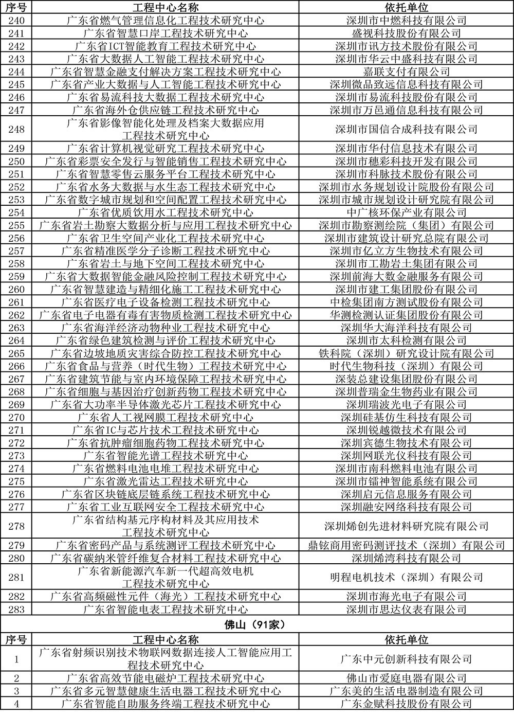 2019年度广东省工程技术研究中心认定名单-9.jpg