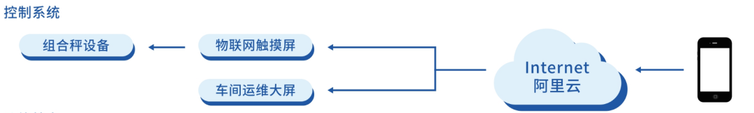 202205271653638189512558.png 008.png